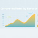 Taxa de Crescimento de Clientes por Receita